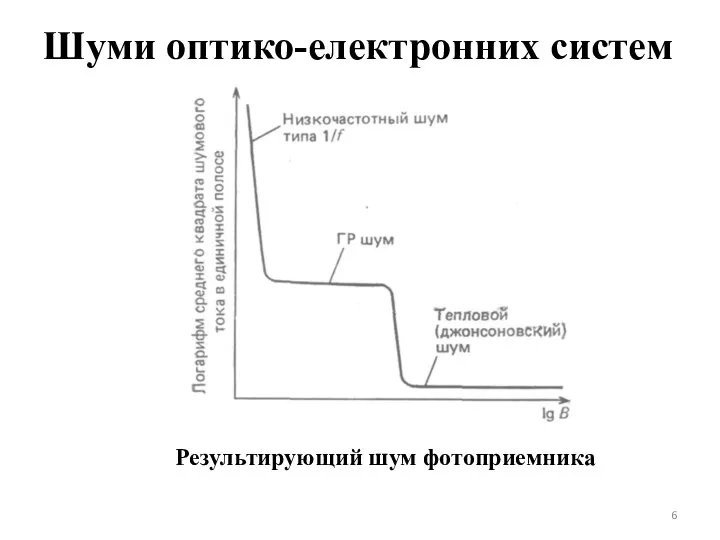 Шуми оптико-електронних систем Результирующий шум фотоприемника