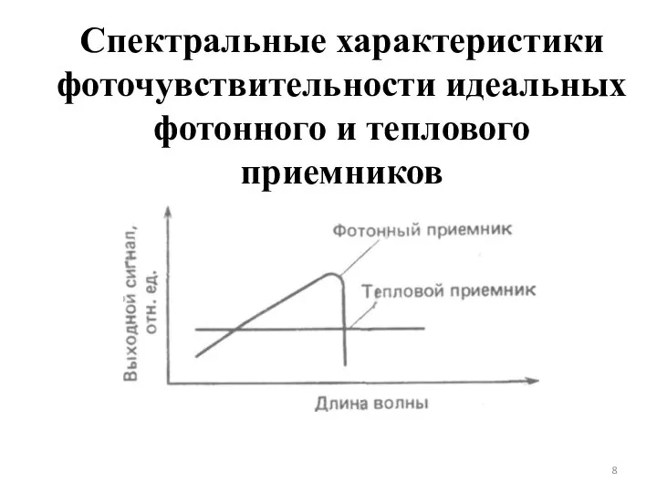 Спектральные характеристики фоточувствительности идеальных фотонного и теплового приемников