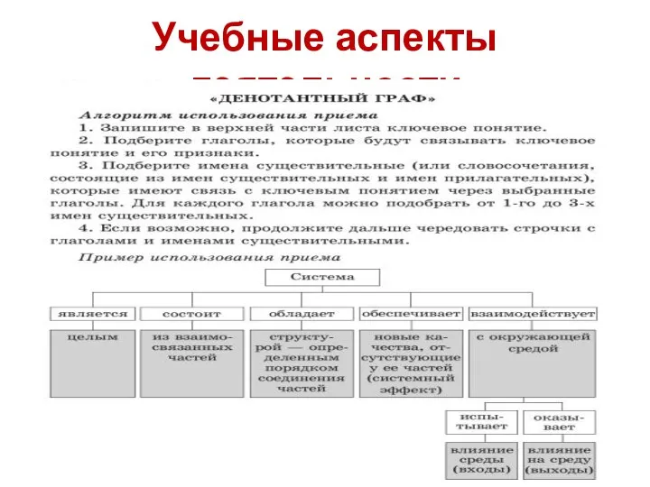 Учебные аспекты деятельности