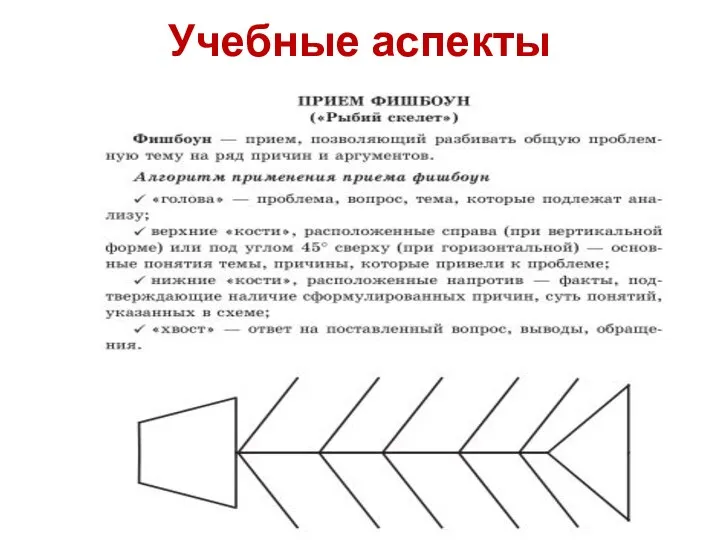 Учебные аспекты деятельности