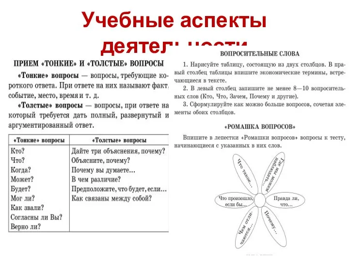 Учебные аспекты деятельности