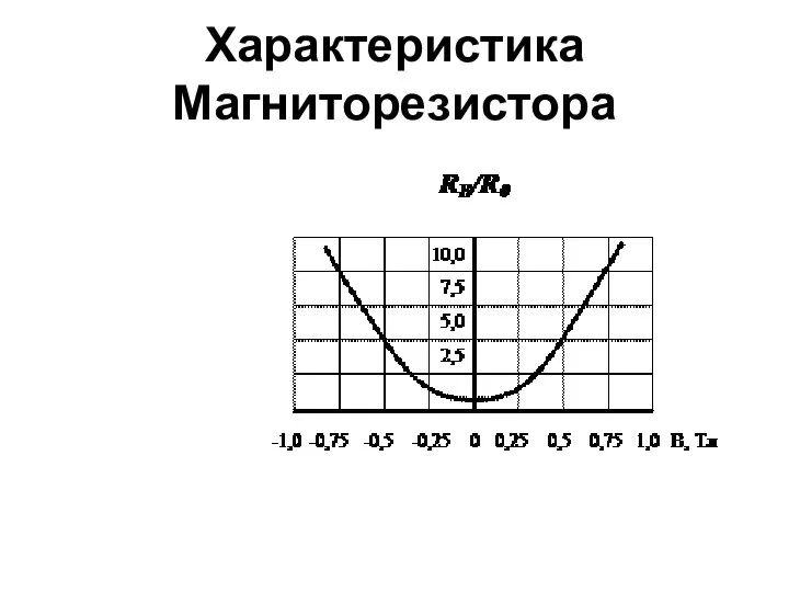 Характеристика Магниторезистора