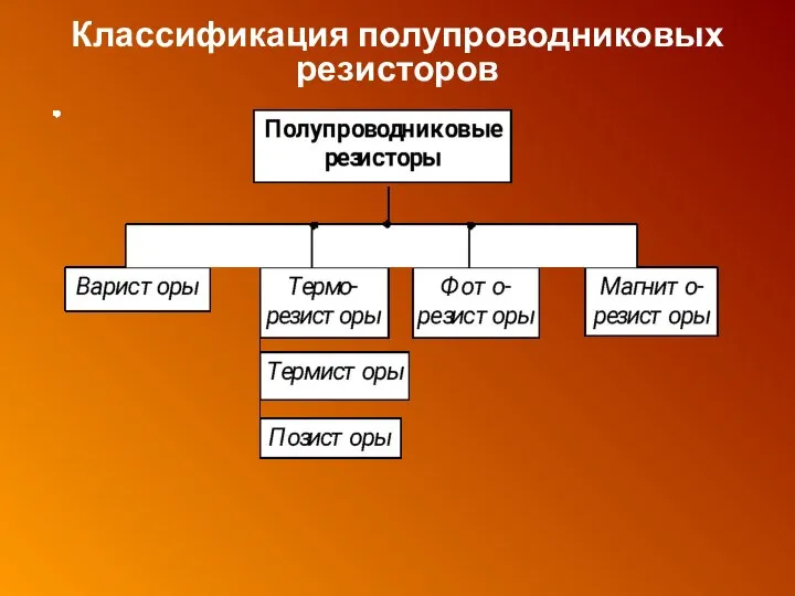 Классификация полупроводниковых резисторов