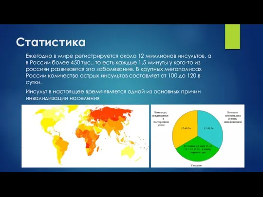 Статистика Ежегодно в мире регистрируется около 12 миллионов инсультов, а в России