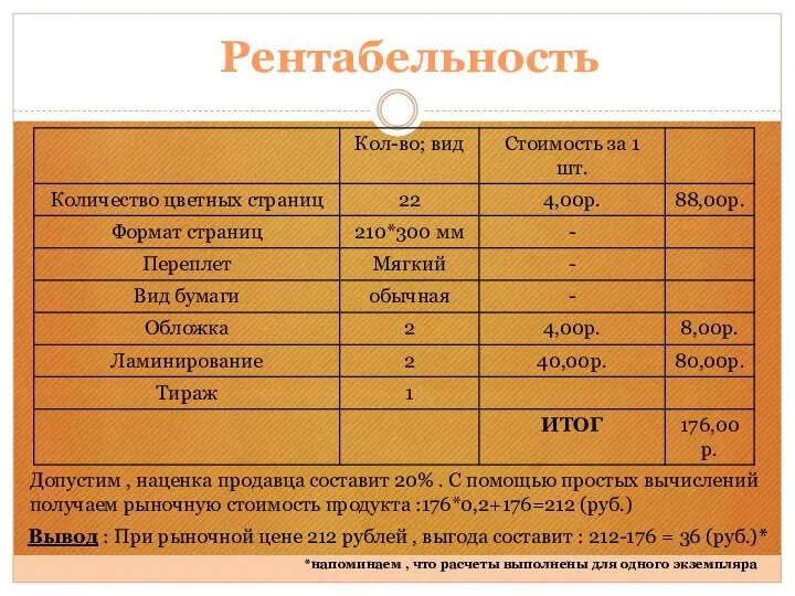 Рентабельность Допустим , наценка продавца составит 20% . С помощью простых вычислений