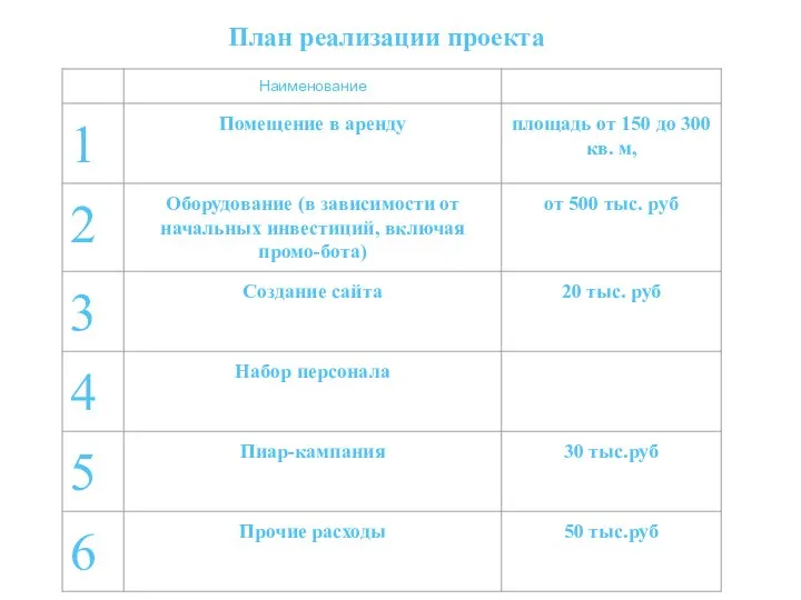 План реализации проекта