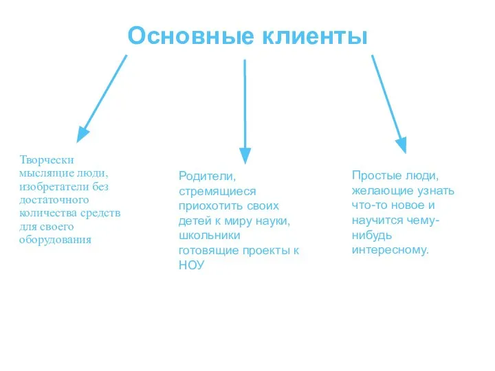 Творчески мыслящие люди, изобретатели без достаточного количества средств для своего оборудования Основные