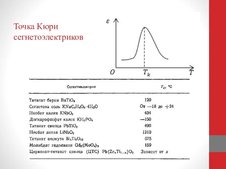 Точка Кюри сегнетоэлектриков