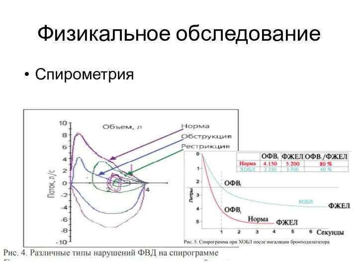 Физикальное обследование Спирометрия