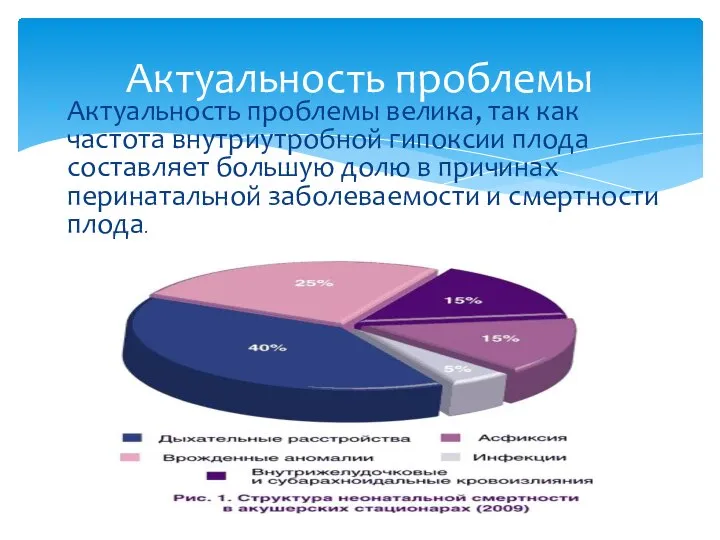 Актуальность проблемы велика, так как частота внутриутробной гипоксии плода составляет большую долю