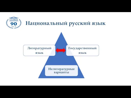Национальный русский язык