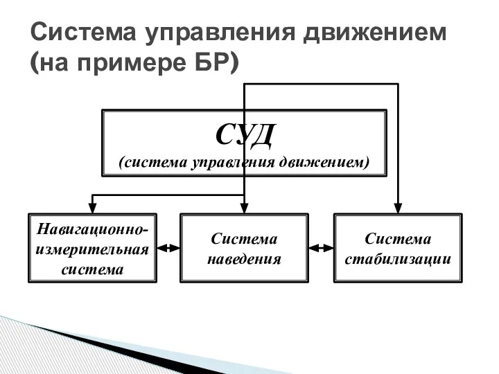 Система управления движением (на примере БР)