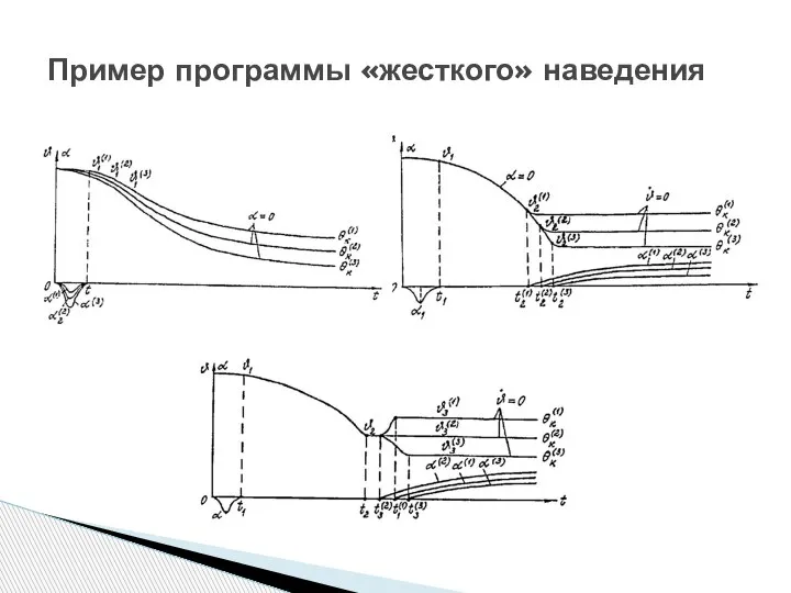 Пример программы «жесткого» наведения