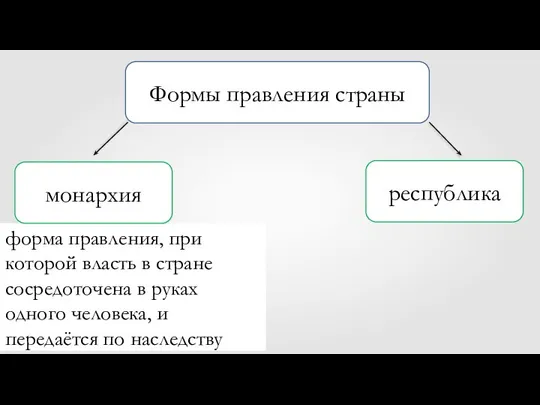 Формы правления страны республика форма правления, при которой власть в стране сосредоточена