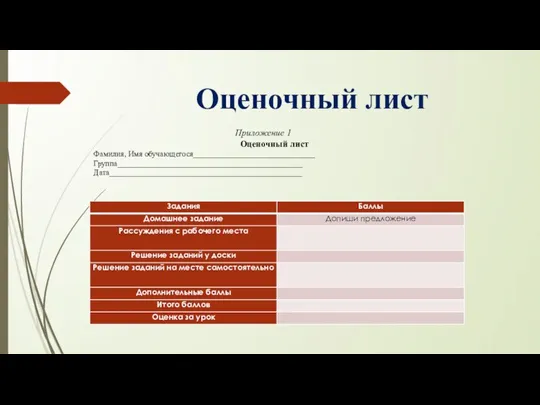 Оценочный лист Приложение 1 Оценочный лист Фамилия, Имя обучающегося_______________________________ Группа_______________________________________________ Дата_________________________________________________