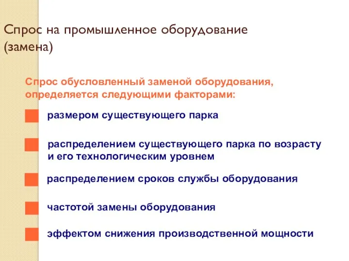 Спрос на промышленное оборудование (замена) Спрос обусловленный заменой оборудования, определяется следующими факторами: