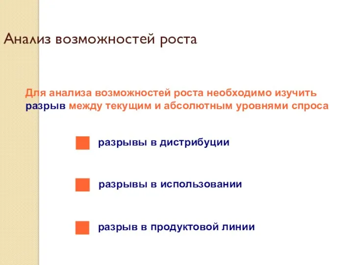 Анализ возможностей роста Для анализа возможностей роста необходимо изучить разрыв между текущим и абсолютным уровнями спроса