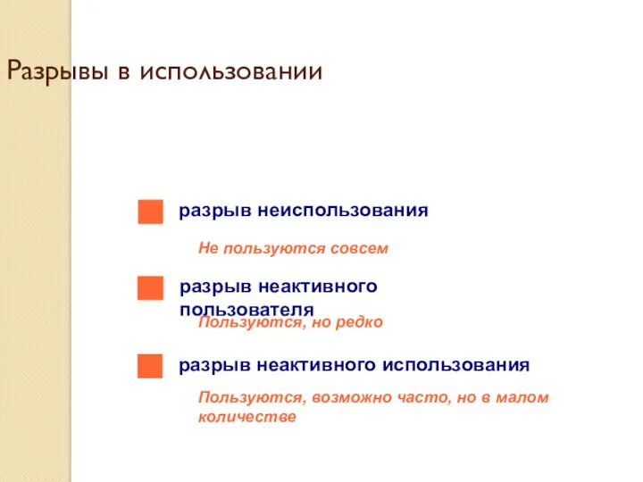 Разрывы в использовании Не пользуются совсем Пользуются, но редко Пользуются, возможно часто, но в малом количестве