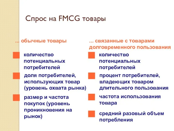 Спрос на FMCG товары ... обычные товары ... связанные с товарами долговременного пользования