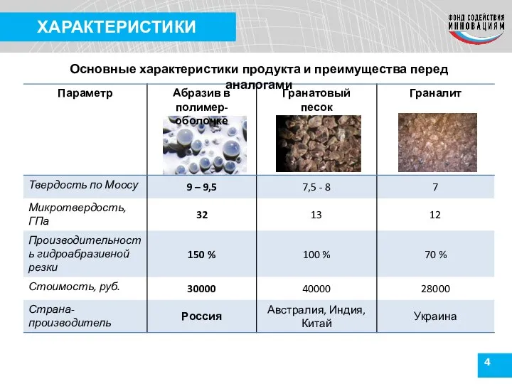 4 ХАРАКТЕРИСТИКИ Основные характеристики продукта и преимущества перед аналогами