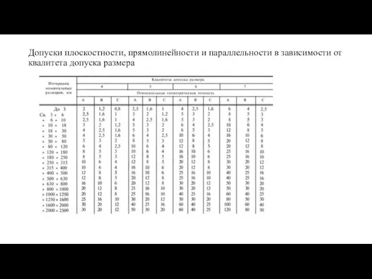 Допуски плоскостности, прямолинейности и параллельности в зависимости от квалитета допуска размера