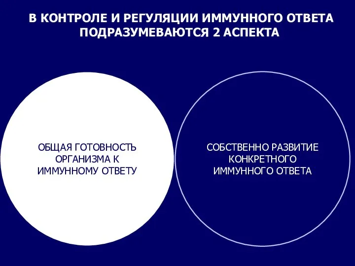 В КОНТРОЛЕ И РЕГУЛЯЦИИ ИММУННОГО ОТВЕТА ПОДРАЗУМЕВАЮТСЯ 2 АСПЕКТА ОБЩАЯ ГОТОВНОСТЬ ОРГАНИЗМА