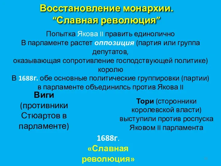 Восстановление монархии. “Славная революция” Попытка Якова II править единолично В парламенте растет