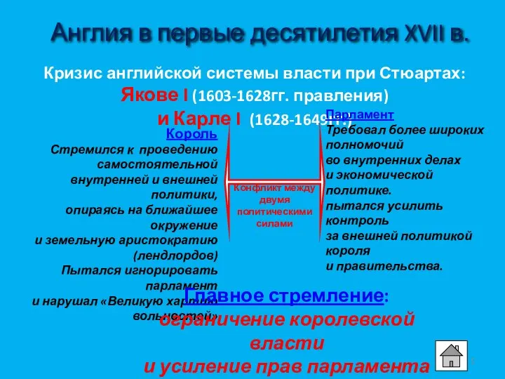 Англия в первые десятилетия XVII в. Кризис английской системы власти при Стюартах: