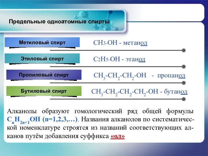 Предельные одноатомные спирты Алканолы образуют гомологический ряд общей формулы CnH2n+1OH (n=1,2,3,…). Названия