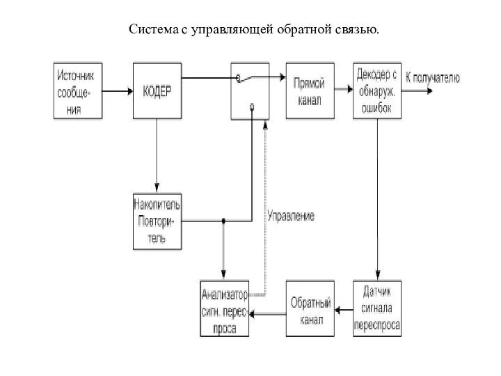 Система с управляющей обратной связью.