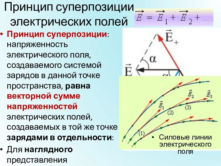 Принцип суперпозиции электрических полей Силовые линии электрического поля Принцип суперпозиции: напряженность электрического