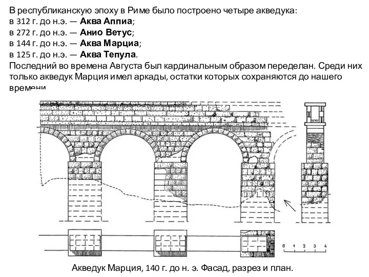 В республиканскую эпоху в Риме было построено четыре акведука: в 312 г.