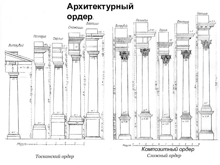 Архитектурный ордер. Композитный ордер