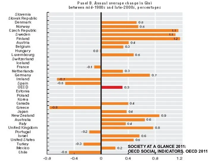 SOCIETY AT A GLANCE 2011: OECD SOCIAL INDICATORS. OECD 2011