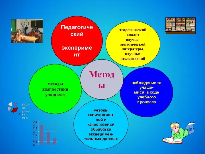 методы диагностики учащихся методы количествен- ной и качественной обработки эксперимен- тальных данных