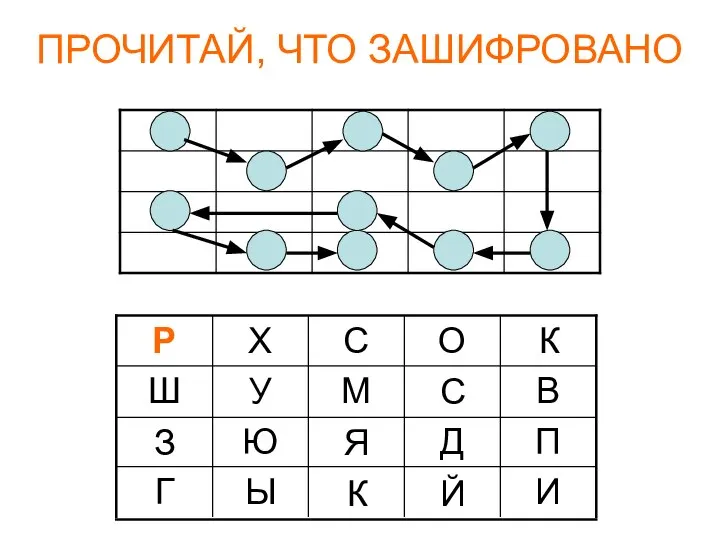 ПРОЧИТАЙ, ЧТО ЗАШИФРОВАНО И Й К Ы Г П Д Я Ю