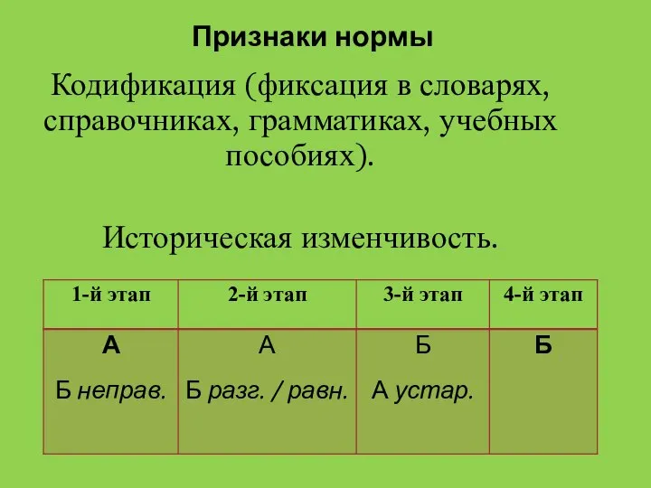 Признаки нормы Кодификация (фиксация в словарях, справочниках, грамматиках, учебных пособиях). Историческая изменчивость.