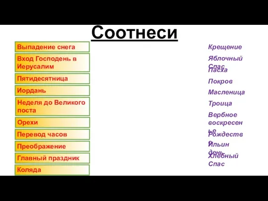 Вход Господень в Иерусалим Соотнеси Выпадение снега Иордань Неделя до Великого поста