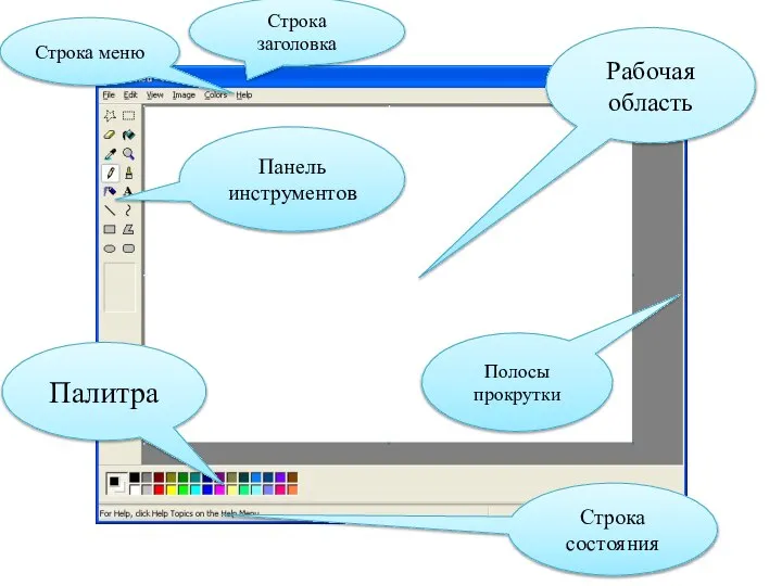 Строка заголовка Строка меню Рабочая область Панель инструментов Палитра Полосы прокрутки Строка состояния