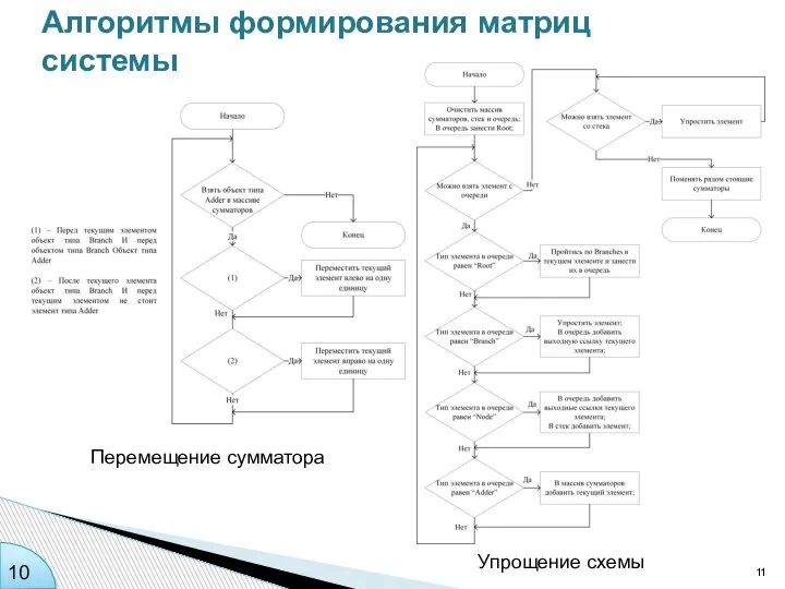 (1) 10 Алгоритмы формирования матриц системы Упрощение схемы Перемещение сумматора