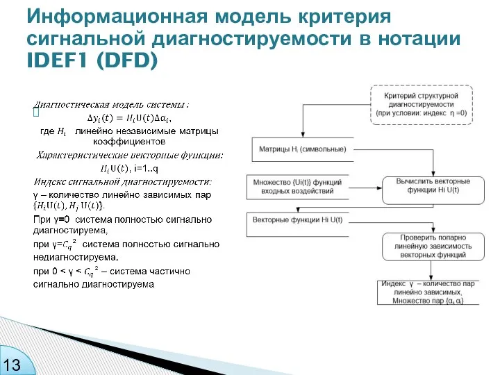 Информационная модель критерия сигнальной диагностируемости в нотации IDEF1 (DFD)