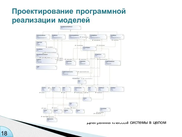 Проектирование программной реализации моделей Диаграмма классов системы в целом