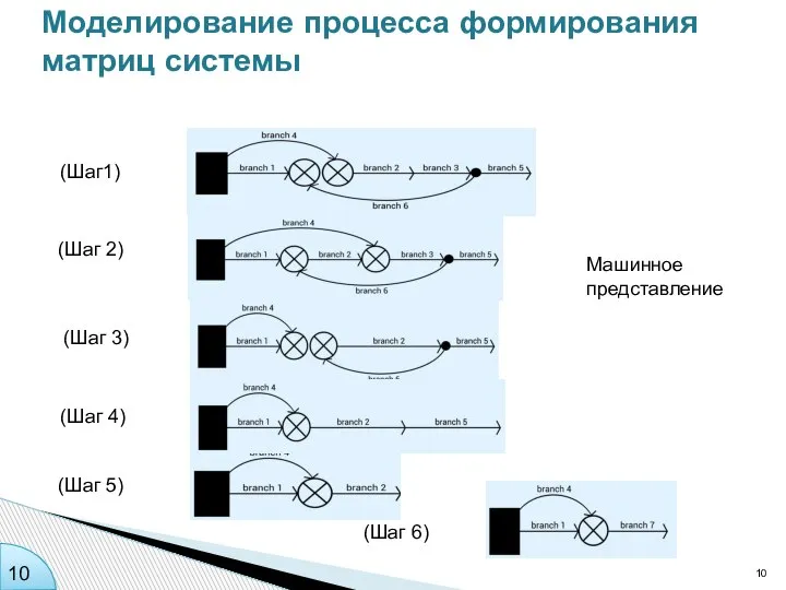 (Шаг 3) (Шаг1) (Шаг 2) (1) 10 Машинное представление (Шаг 6) (Шаг