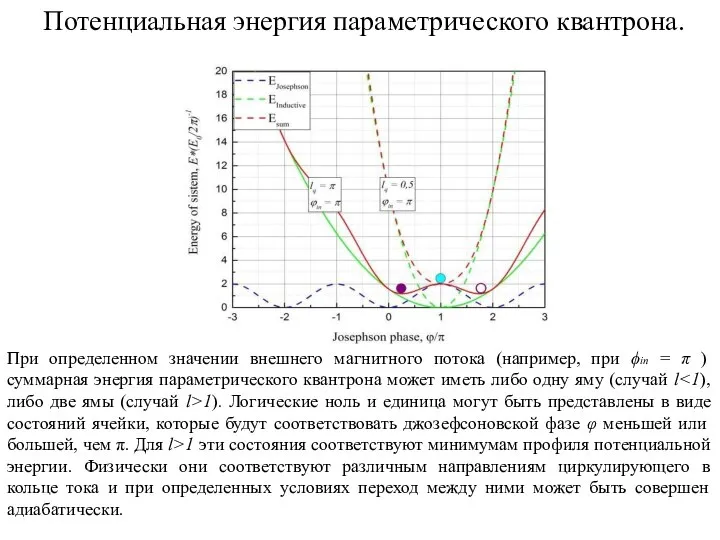 Потенциальная энергия параметрического квантрона. При определенном значении внешнего магнитного потока (например, при