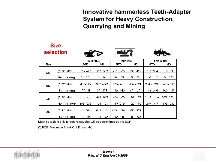 Innovative hammerless Teeth-Adapter System for Heavy Construction, Quarrying and Mining Size selection