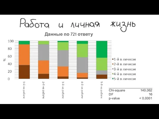 Данные по 721 ответу