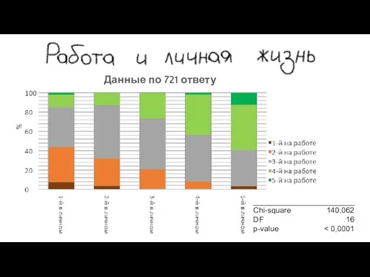 Данные по 721 ответу