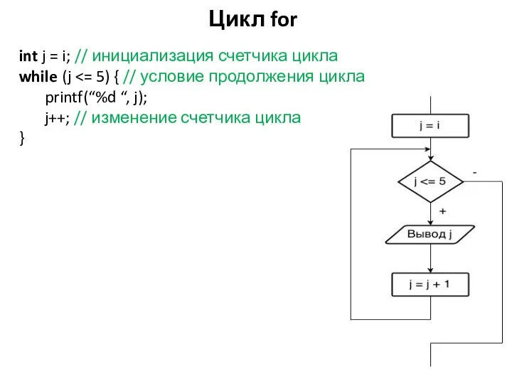 Цикл for int j = i; // инициализация счетчика цикла while (j