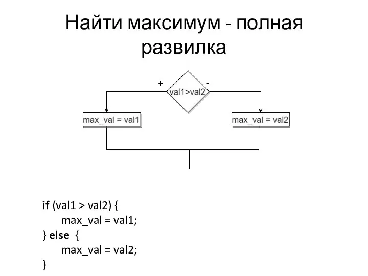 Найти максимум - полная развилка if (val1 > val2) { max_val =