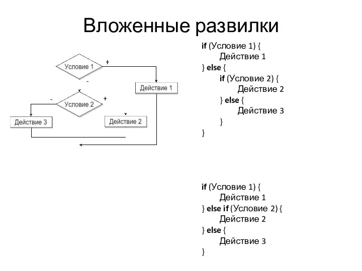 Вложенные развилки if (Условие 1) { Действие 1 } else { if